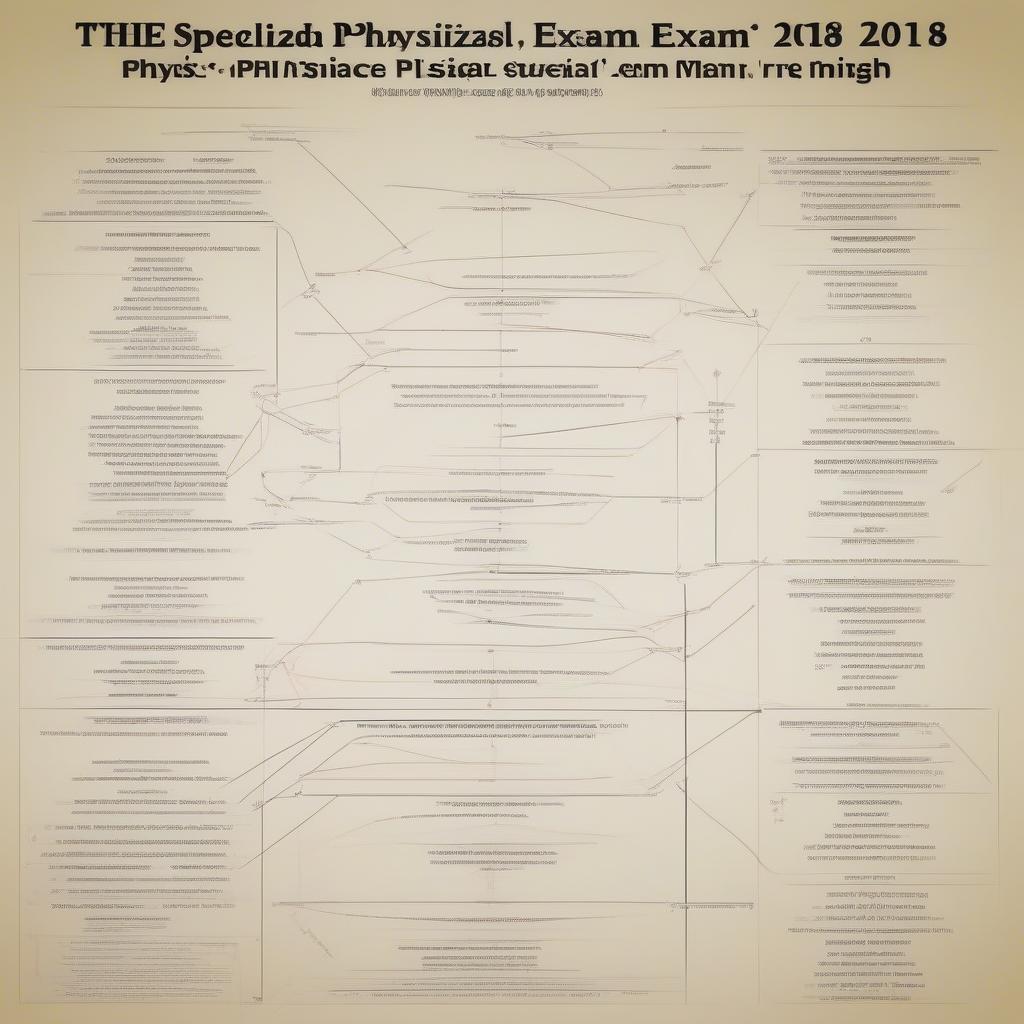 Phân tích đề thi chuyên lý tphcm 2018