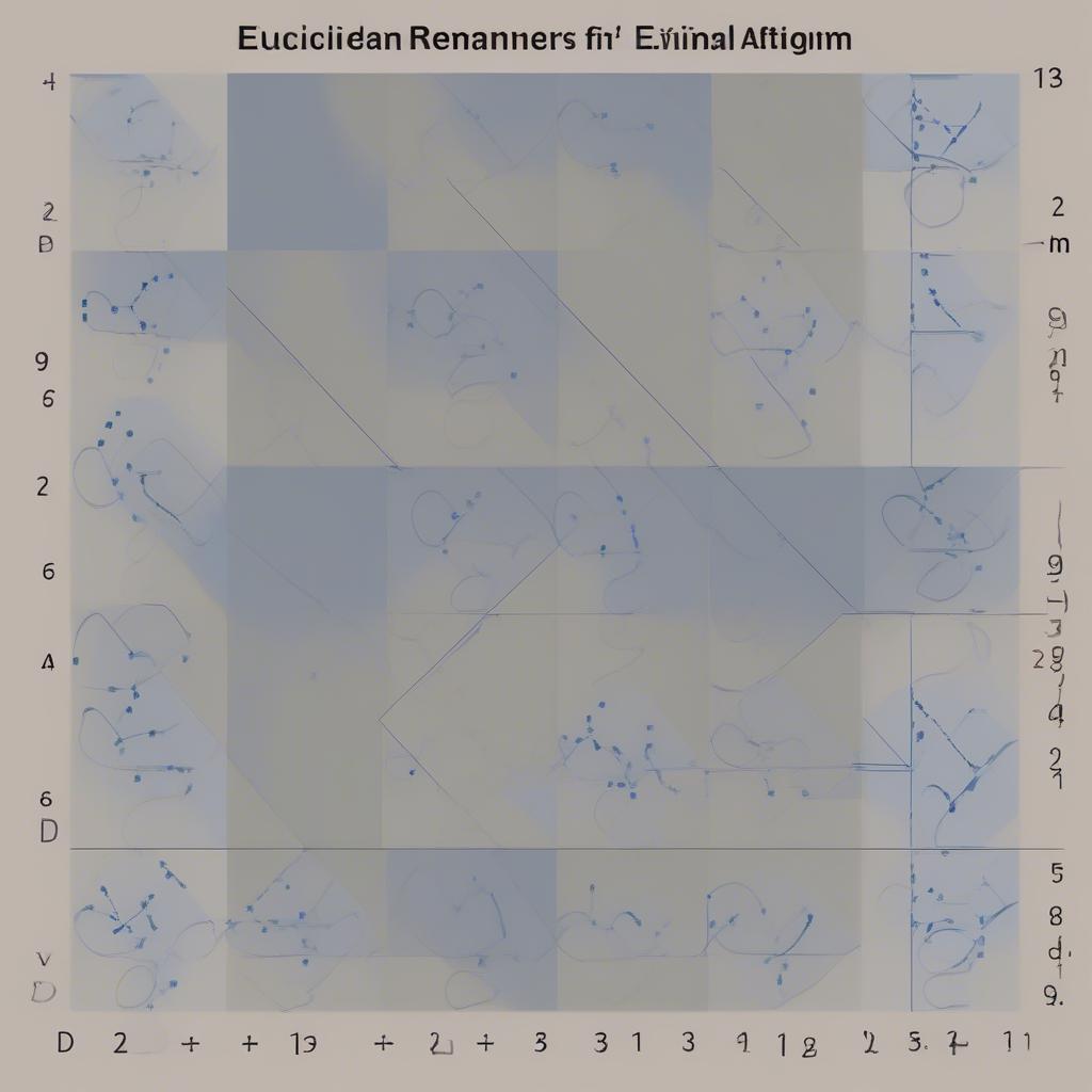 Ví dụ Thuật Toán Euclid Tìm UCLN