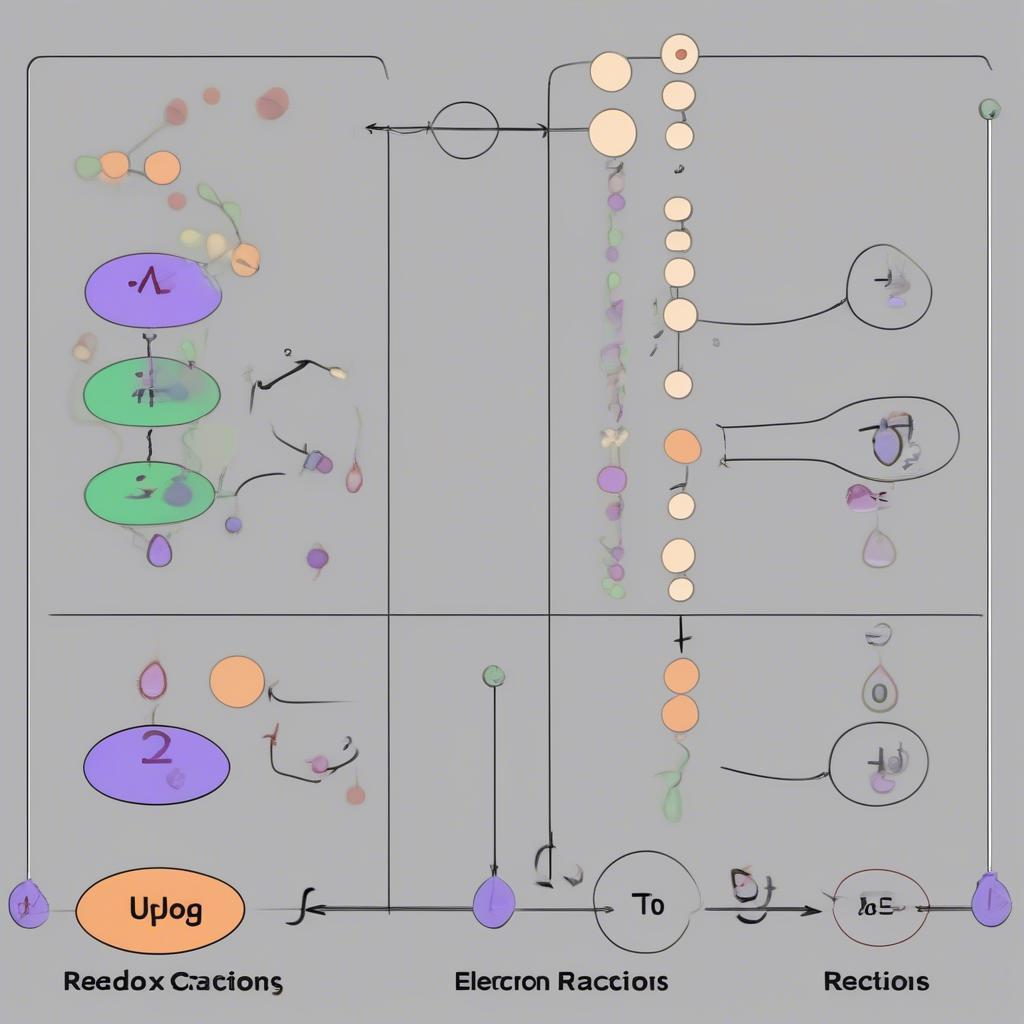 Minh họa các bước cân bằng phản ứng oxi hóa khử bằng phương pháp thăng bằng electron