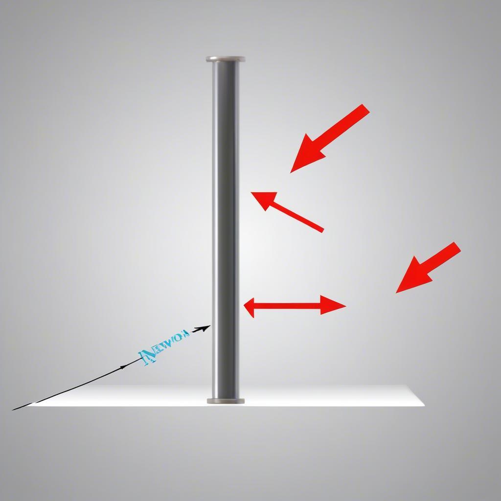 Định luật II Newton Công thức