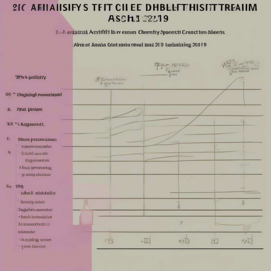 Độ khó đề thi chuyên Hóa 2019