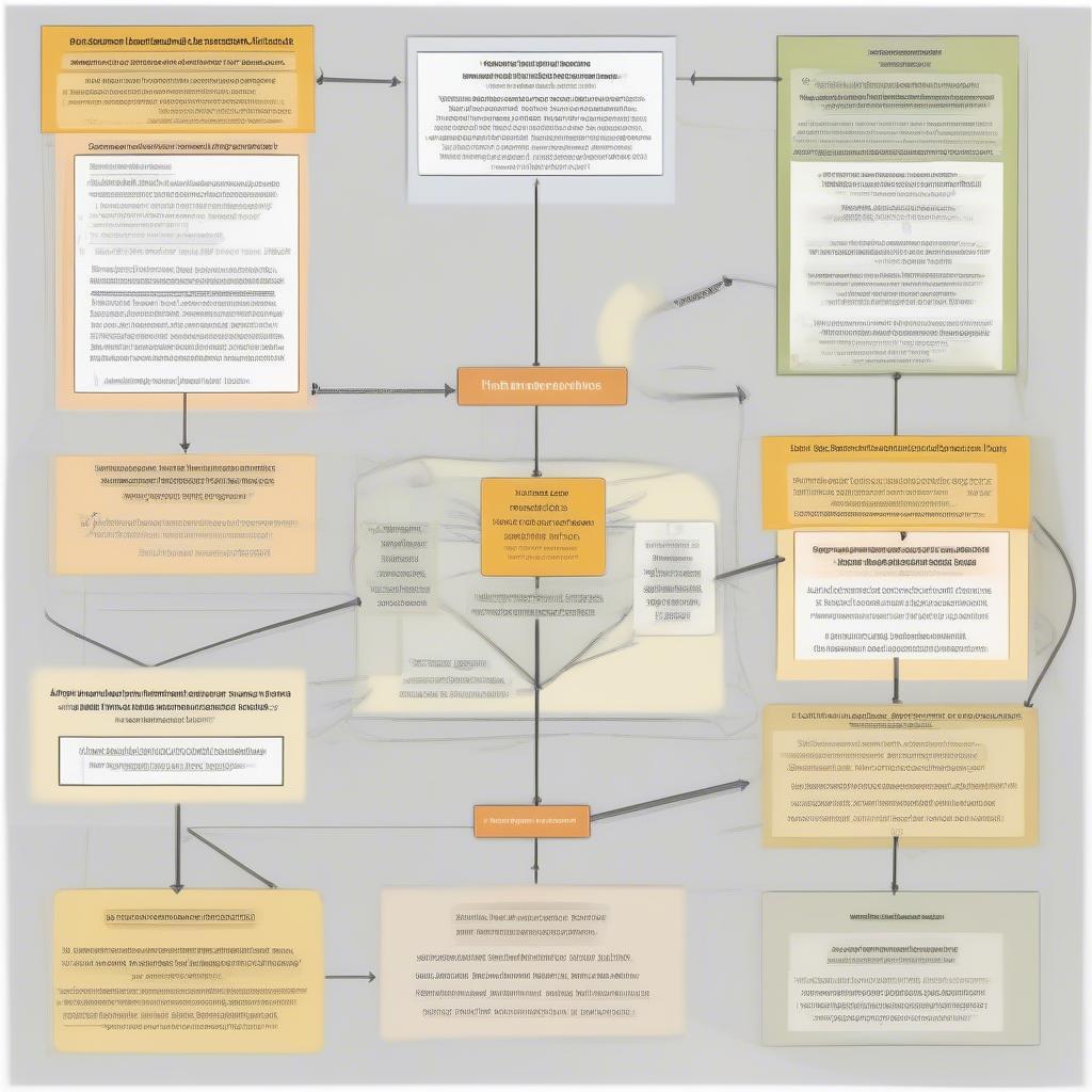 Relationship between VBHN-BYT and other subjects