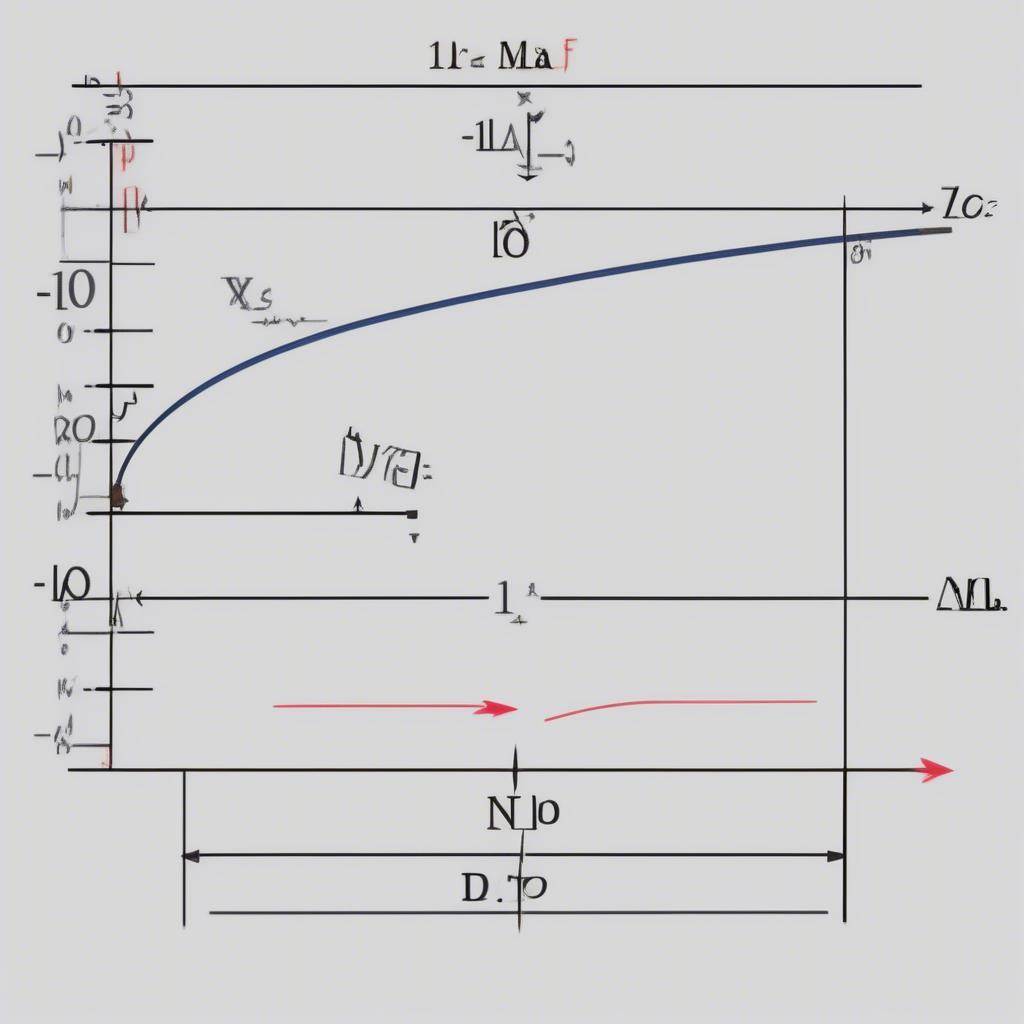 Ứng dụng Định luật II Newton trong bài tập