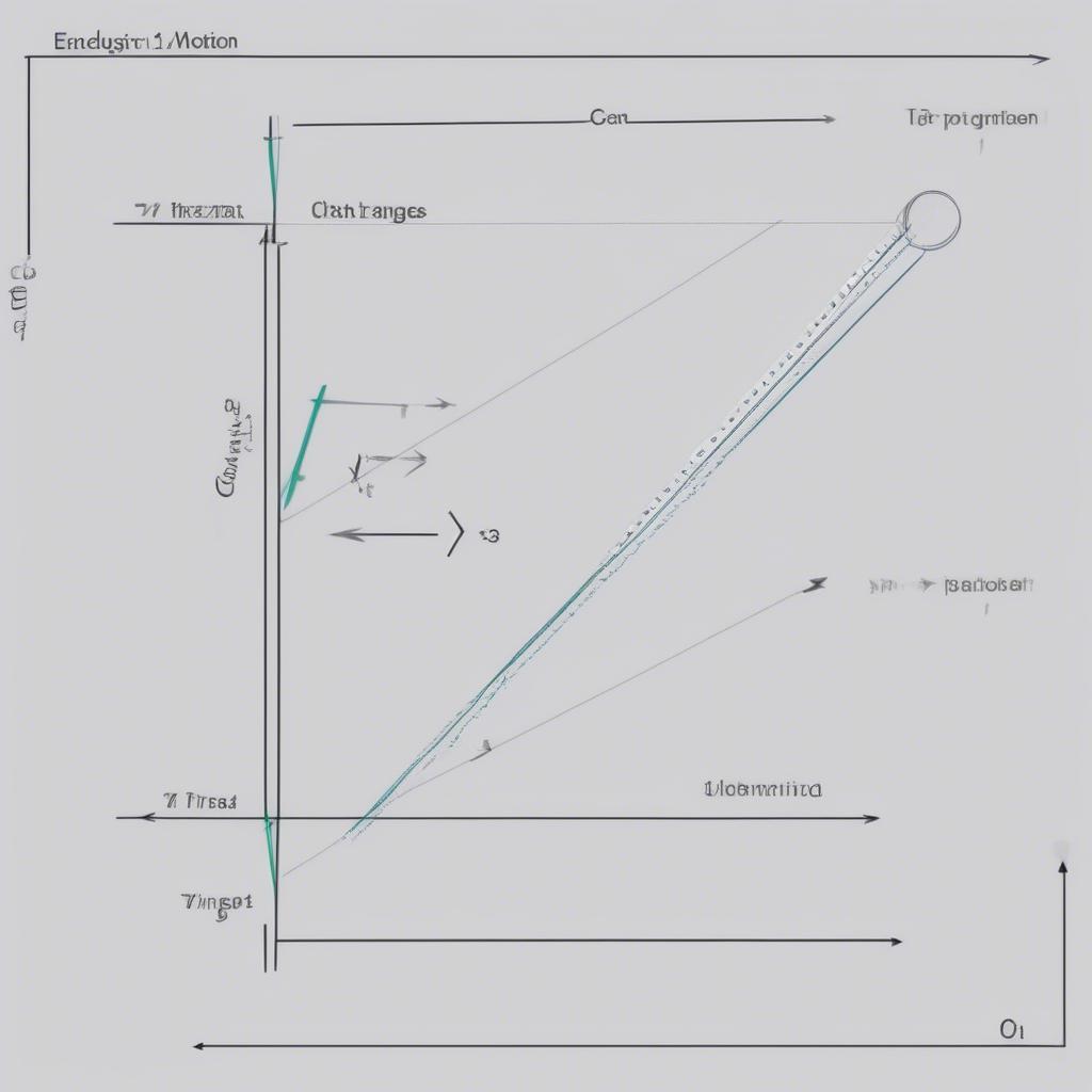 Visualizing the trajectory of motion in Physics 10, exercise C1, problem 1